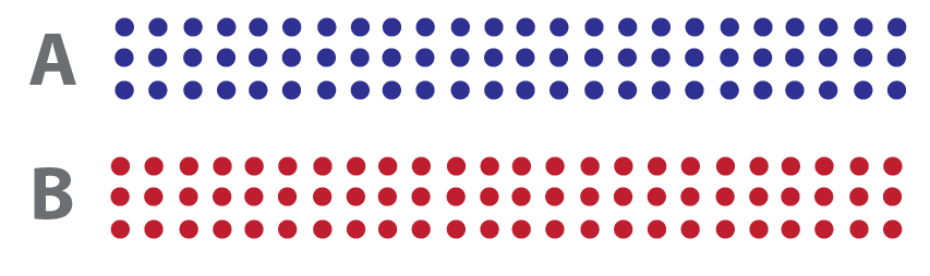 Sample Ratio Mismatch (SRM) Explained