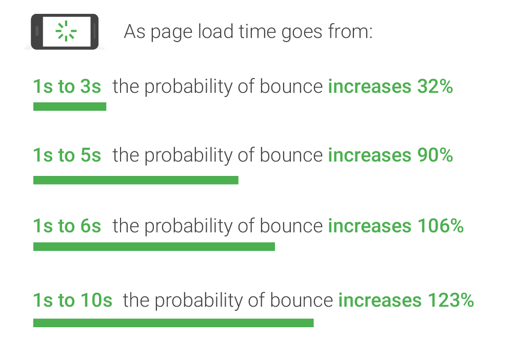 bounce time info graphic